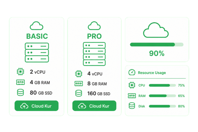 Cloud sunucu altyapısı kurulumu