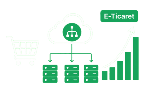 E-ticaret kampanya dönemi cloud altyapısı